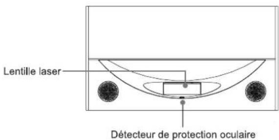 Lentille laser Détecteur de protection oculaire