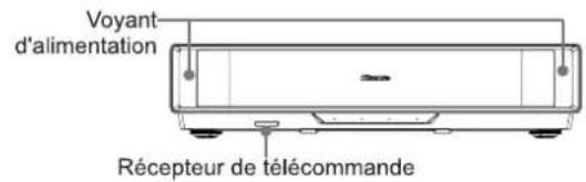 Voyant d'alimentation Récepteur de télécommande