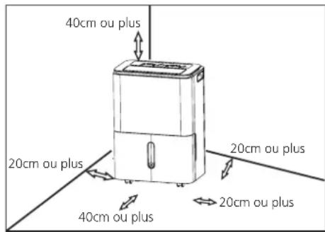 40cm ou plus 20cm ou plus 20cm ou plus 40cm ou plus 20cm ou plus
