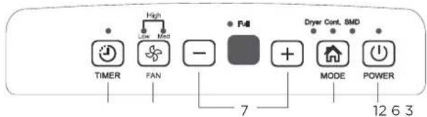 COMFEE Easy Dry 16 - Control Panel - 7