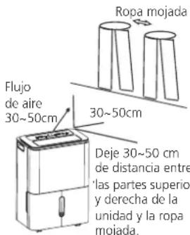 COMFEE Easy Dry 16 - Modo Secador (en algunos modelos) - 2