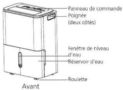 Panneau de commande Poignée (deux côtés) Fenêtre de niveau d'eau Réservoir d'eau Roulette Avant