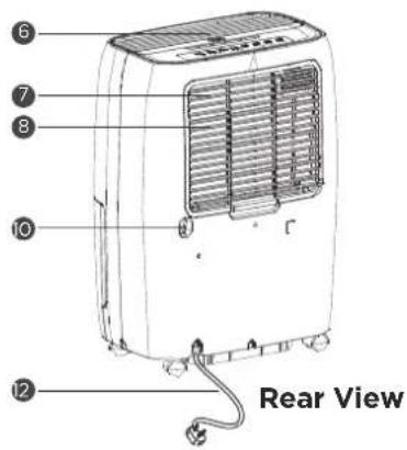 COMFEE Easy Dry 16 - NOTE ON ILLUSTRATIONS: - 6