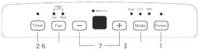 COMFEE Easy Dry 16 - Control Panel - 4