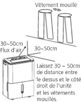 Vêtement mouillé 30~50cm Flux d'air 30~50cm Laissez 30 ~ 50cm de distance entre 'le dessus et le côté droit de l'unité et les vêtements mouillés.