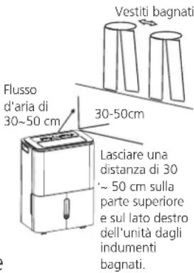 COMFEE Easy Dry 16 - Modalità Dryer (Asciugatrice) (su alcuni modelli) - 1