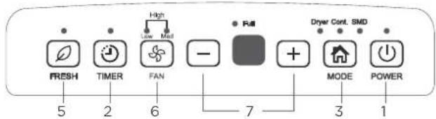 COMFEE Easy Dry 16 - Control Panel - 5
