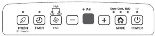 COMFEE Easy Dry 16 - Funciones del Panel de Control - 4