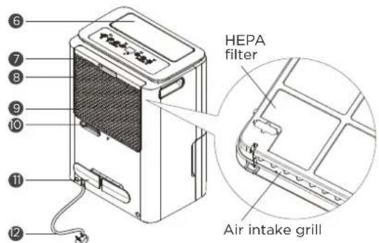 COMFEE Easy Dry 16 - NOTE ON ILLUSTRATIONS: - 2