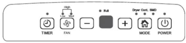 COMFEE Easy Dry 16 - Funciones del Panel de Control - 6
