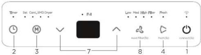 COMFEE Easy Dry 16 - Control Panel - 2