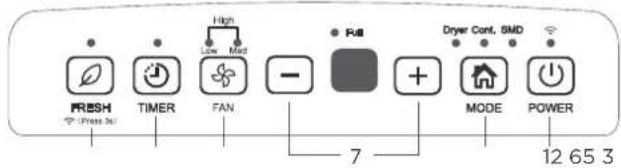 COMFEE Easy Dry 16 - Control Panel - 6