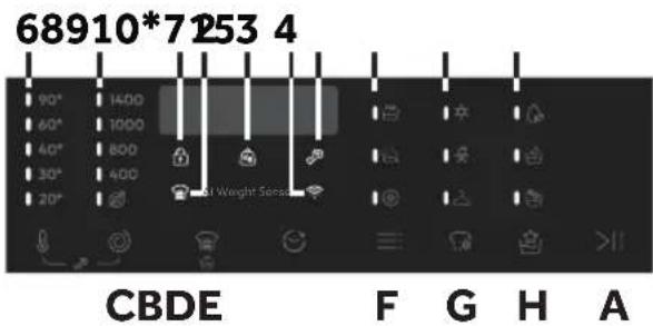 CANDY BC4S485M4D8-S - Kontrolna tabla - 1