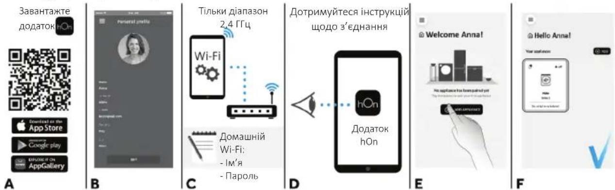 CANDY BC4S485M4D8-S - ПОЄДНАННЯ ПРИЛАДУ (У ДОДАТКУ) - 1