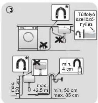 CANDY BC4S485M4D8-S - Gumb Odabir temperature (B) - 1