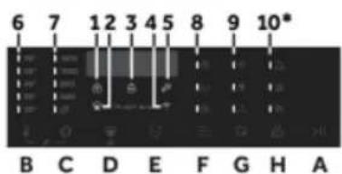 CANDY BC4S485M4D8-S - Dugme za opcije (F) - 4