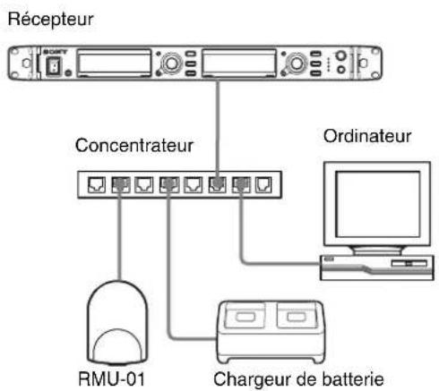 SONY DWX Wireless Studio - Lorsque vous n'utilisez pas de routeur - 1