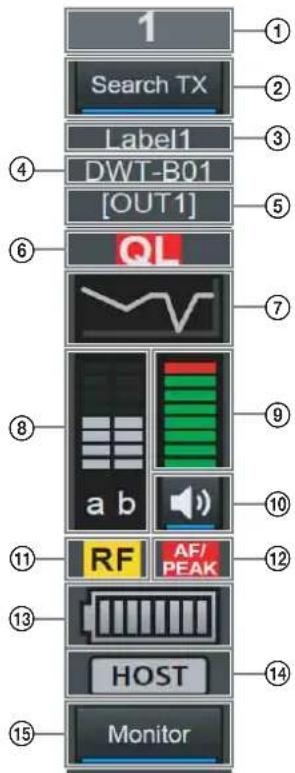 SONY DWX Wireless Studio - ④Zone d'affichage d'état - 1