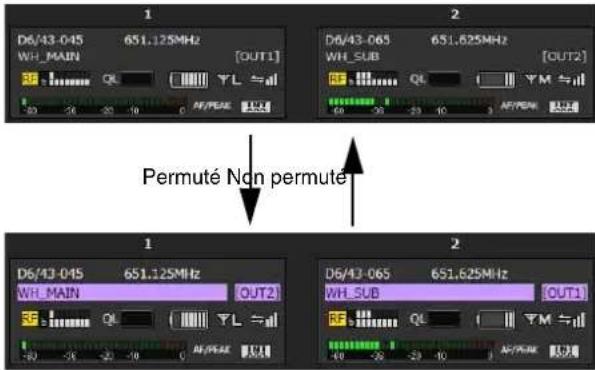 SONY DWX Wireless Studio - À propos de l'affichage de Wireless Studio lorsque OUTPUT SWAP est activé - 3