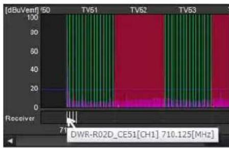SONY DWX Wireless Studio - ⑤Zone d'affichage du spectre de fréquences - 2