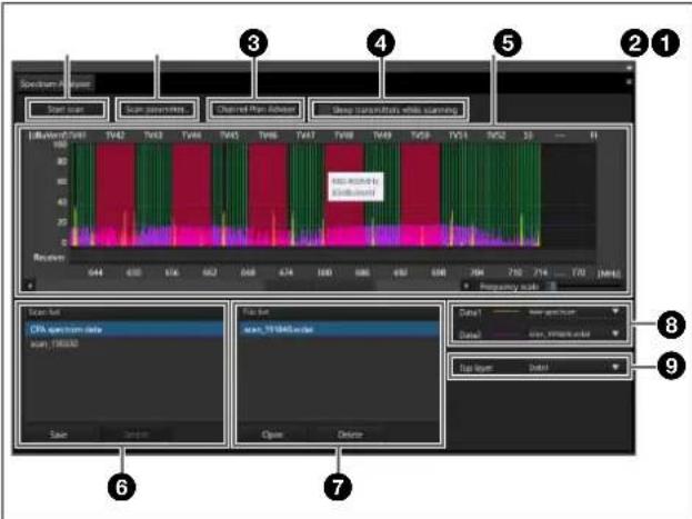 SONY DWX Wireless Studio - Onglet [Spectrum Analyzer] - 1