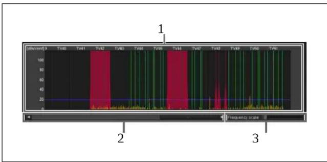 SONY DWX Wireless Studio - ②Zone d'affichage du spectre de fréquences - 1