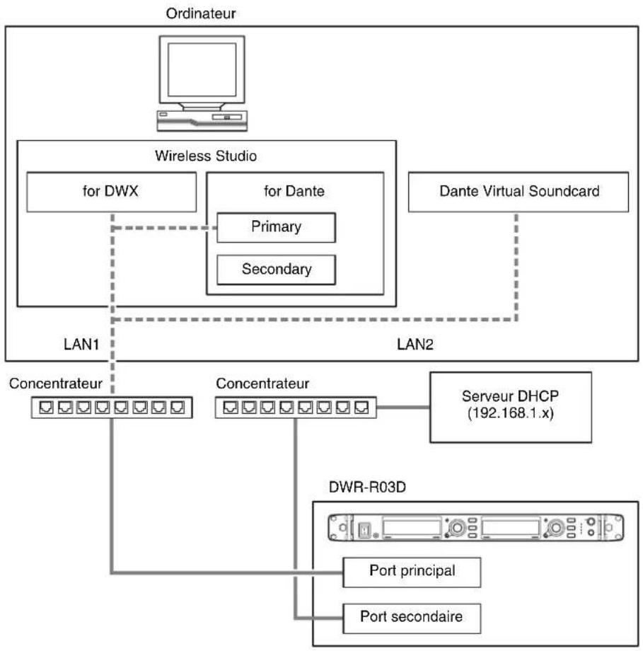SONY DWX Wireless Studio - NETWORK MODE = REDUNDANT - 1