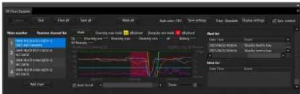 SONY DWX Wireless Studio - Enregistrement de l'environnement de signaux pendant le fonctionnement - 1