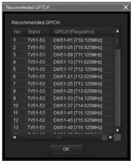 SONY DWX Wireless Studio - Fenêtre [GP/CH display setting] - 2