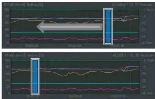 SONY DWX Wireless Studio - Pour déplacer des notes - 1