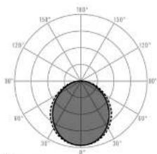 Esylux ALMA WCL 300 OP 1600 830 IP65 - ESYLUX· - 2