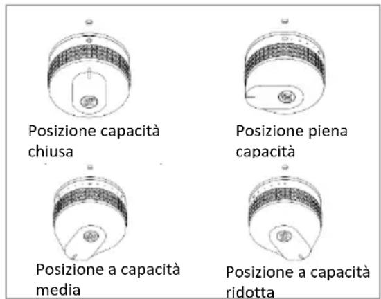 Le Marquier Exclusive Amalia 375 - ACCENSIONE DELLA GRIGLIA A CONTATTO « PLANCHA » - 1