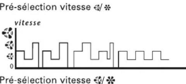 ROWENTA Eole Crystal VU6520 - FONCTIONNEMENT MOD. VU6520/25/50/55 - 5