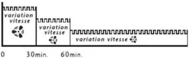 ROWENTA Eole Crystal VU6520 - FONCTIONNEMENT MOD. VU6520/25/50/55 - 8