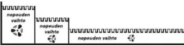 ROWENTA Eole Crystal VU6520 - TOIMINTA MALLI VU6520/25/50/55 - 7