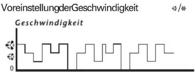 ROWENTA Eole Crystal VU6520 - Die unten beschriebenen Tasten A, B und C sind erst nach Inbetriebnahme des betriebsbereit und können gleichzeitig eingesetzt werden. - 2