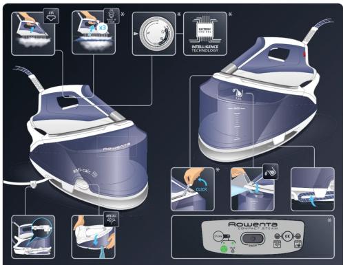 Product diagram of a power steam iron with labeled components and control panel