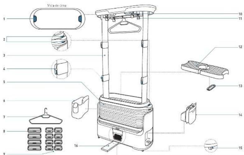 ROWENTA Care For You YR4050 - HOE PLAATS IK MIJN KLEDING? - 3