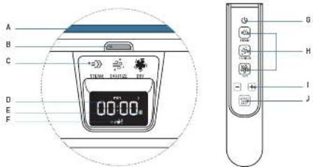 ROWENTA Care For You YR4050 - 1