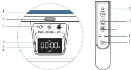 ROWENTA Care For You YR4050 - DISPLAY INTERATTIVO - 1