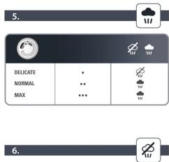 5. DELICATE NORMAL MAX 6.