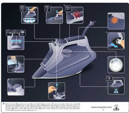 Product diagram of a rowenta iron with labeled accessories and specifications for each part