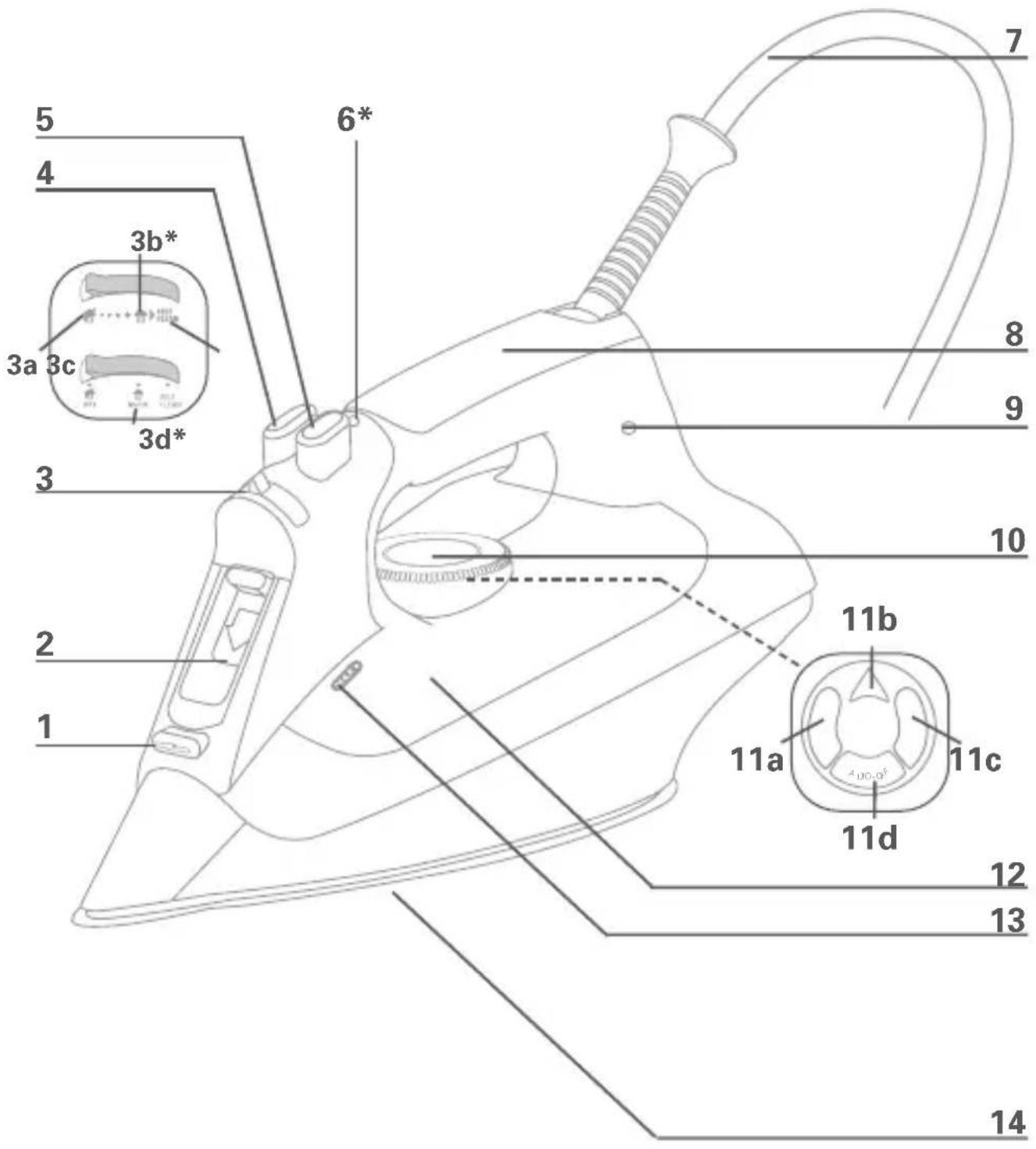 ROWENTA Focus DZ5140 - 1