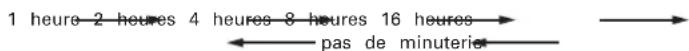 ROWENTA HU5010 Vitality - Touche B, Minuterie : Programmation de l'arrêt automatique de l'appareil : - 1
