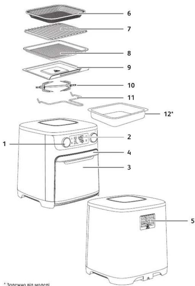 MOULINEX Easy Fry AL556D - УСТРАНЕНИЕ НЕПОЛАДОК - 1