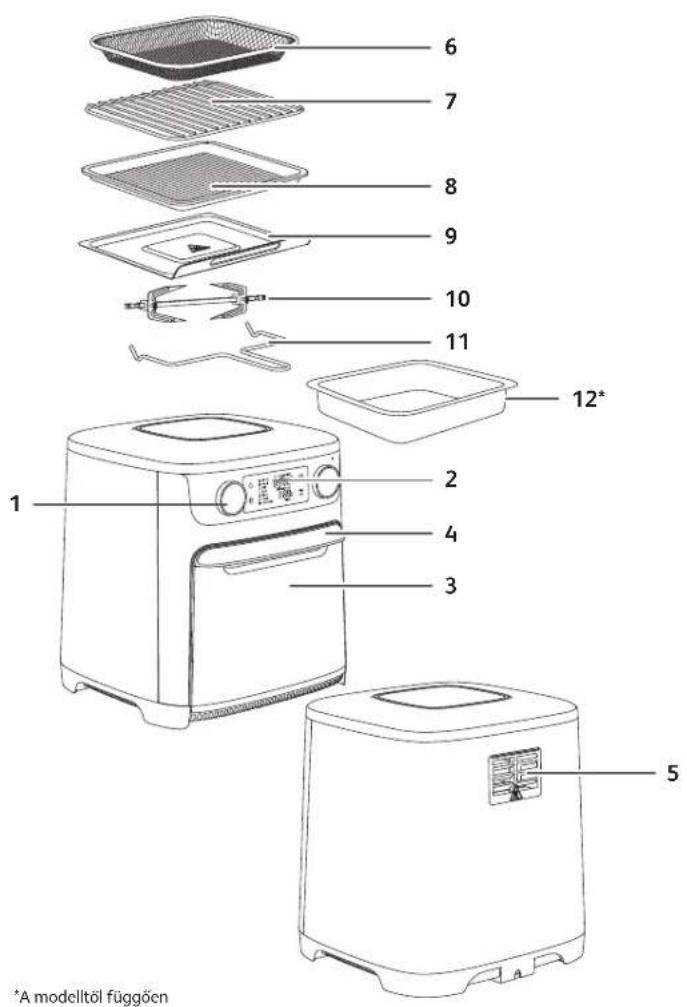 MOULINEX Easy Fry AL556D - SORUN GİDERME - 1