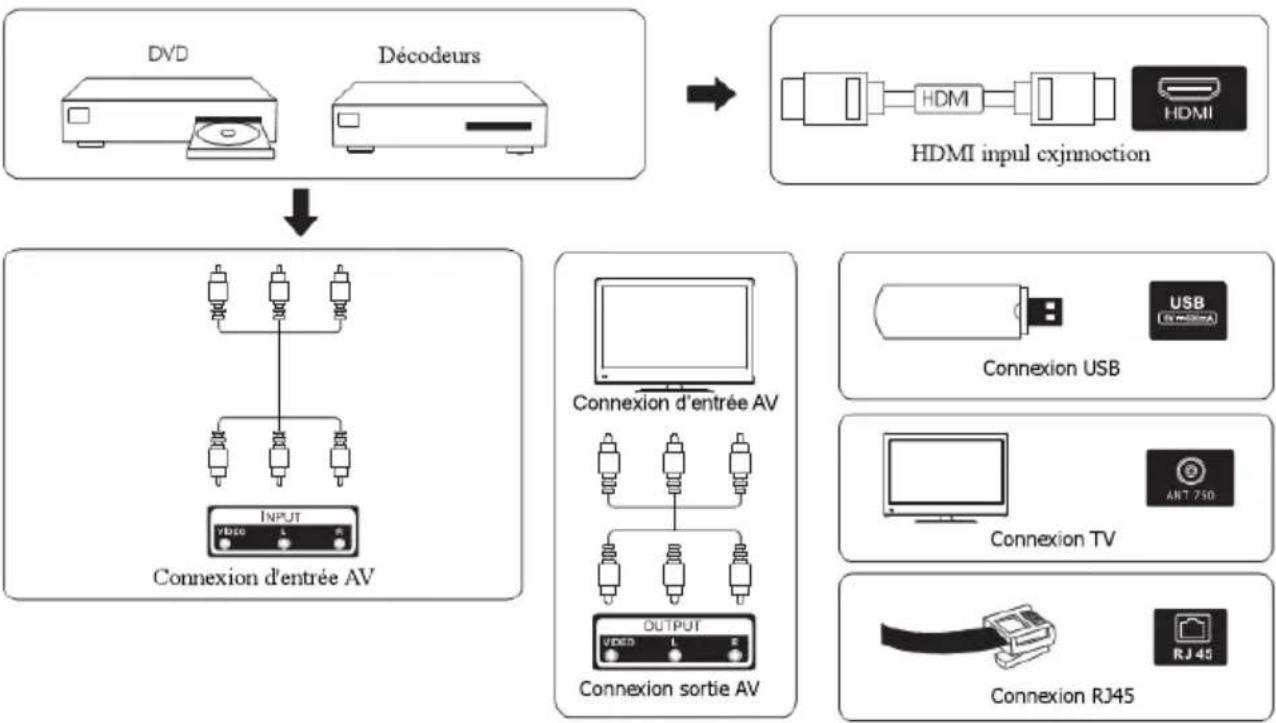EDENWOOD ED75EA02UHD-EL - Boutons et connexions du téléviseur - 1