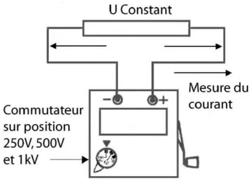 CHAUVIN ARNOUX C.A 6503 - Mesure de MΩ: - 1