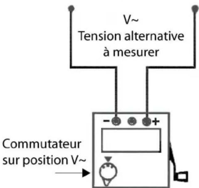 CHAUVIN ARNOUX C.A 6503 - Mesure de Tension alternative - 1