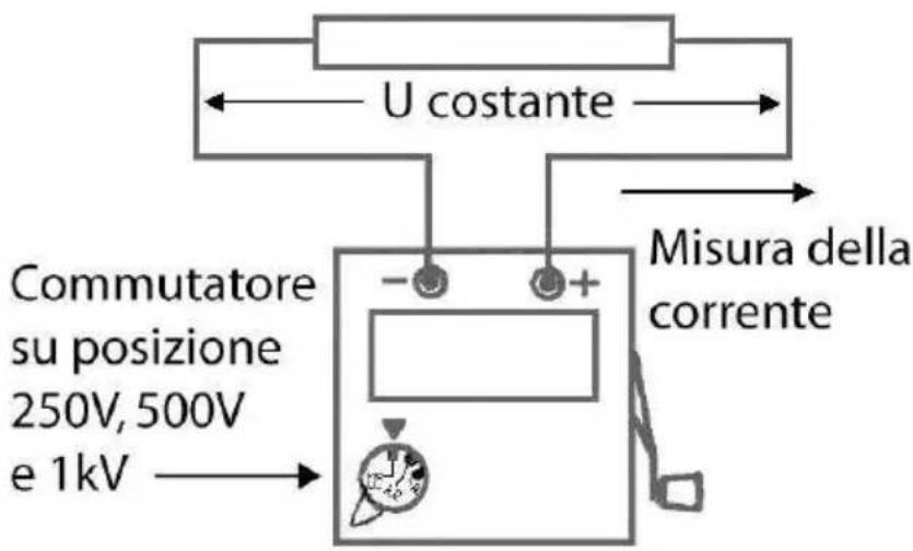 CHAUVIN ARNOUX C.A 6503 - Misura di MΩ Ω: - 1